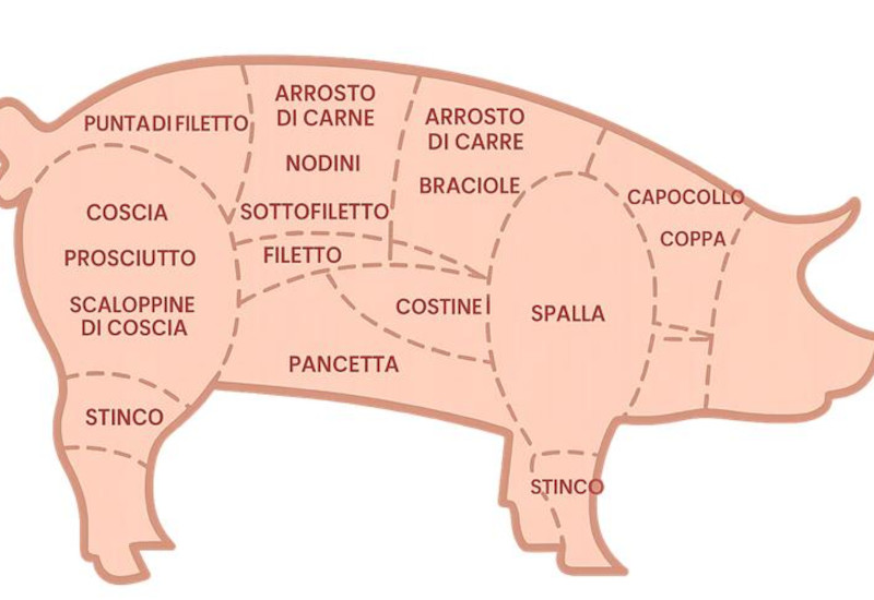 Tagli di carne suina - King's